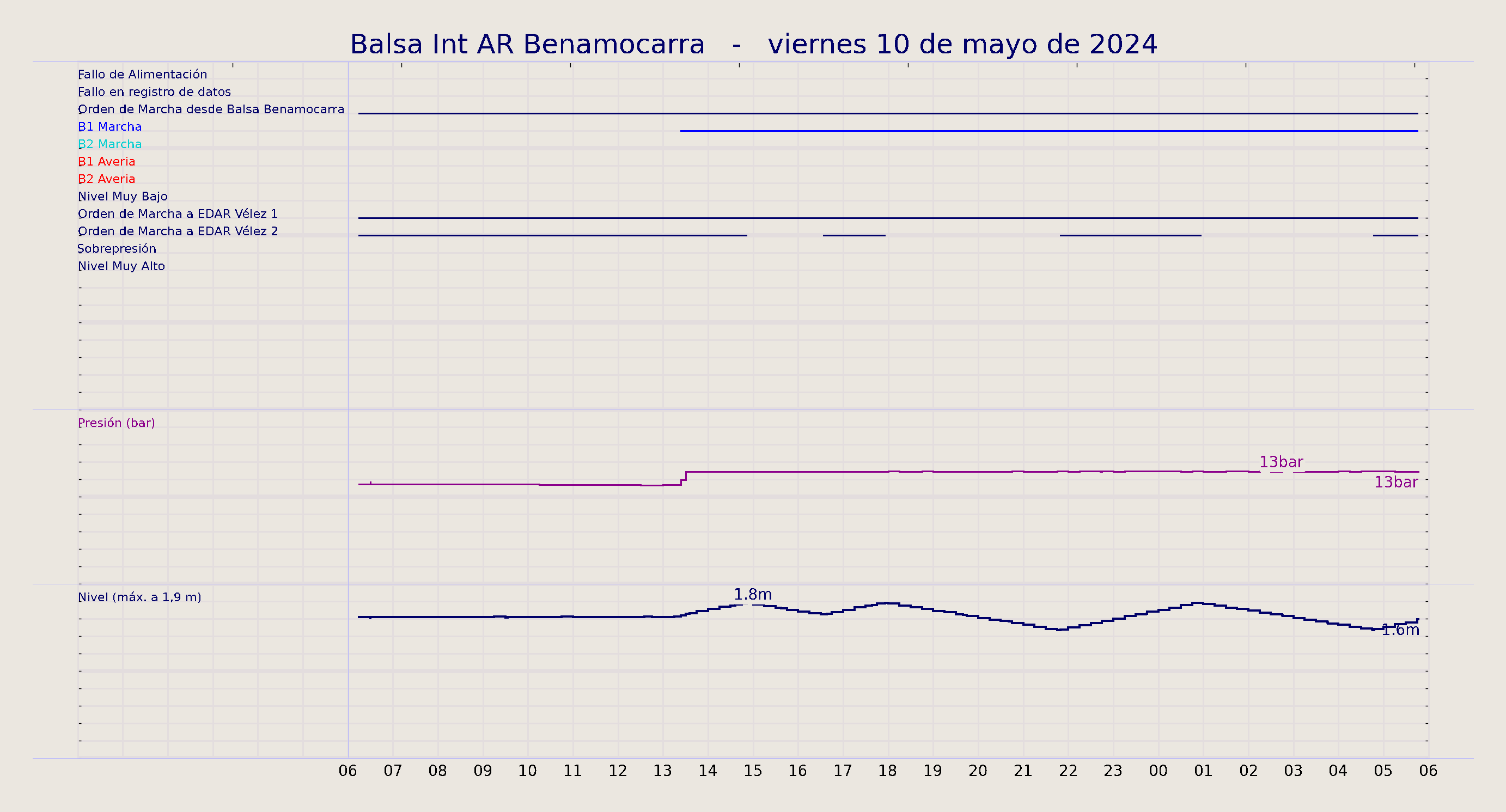 ../../imagenes/vid/2024/Balsa Int AR Benamocarra/2024-05-10 Balsa Int AR Benamocarra.png